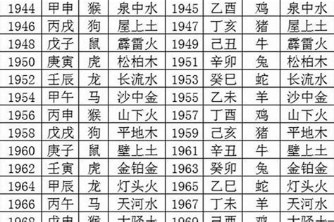 1978年五行属什么|1978年7月1日出生的人是什么命？五行缺什么？